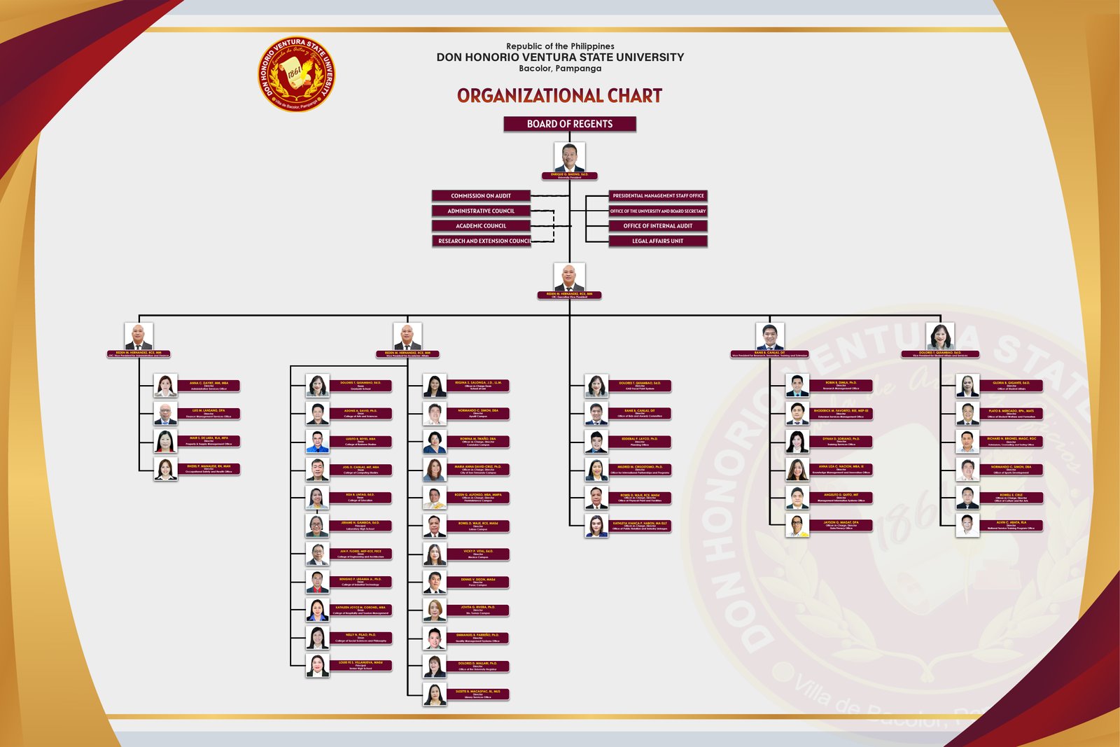 DHVSU Organizational Chart 2025 20250117   v17